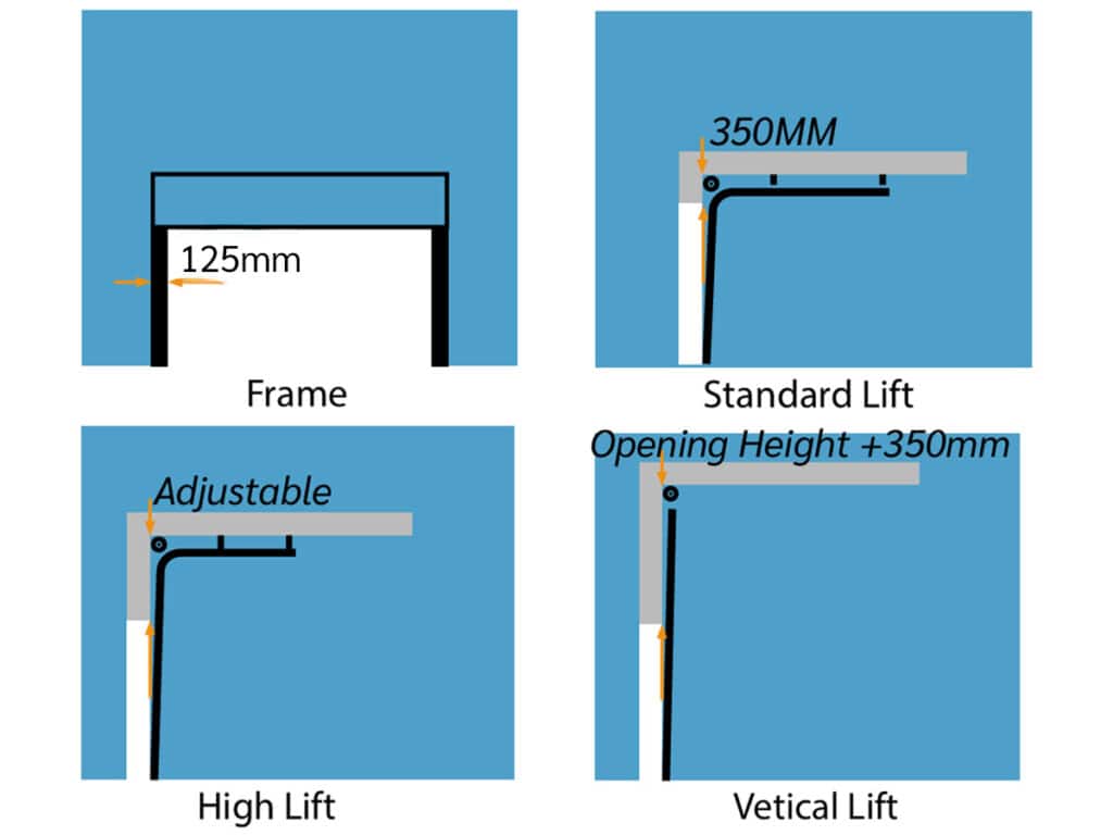ไดอะแกรมตัวเลือก lift type สำหรับประตูโอเวอร์เฮด โดย OZ Door Thailand